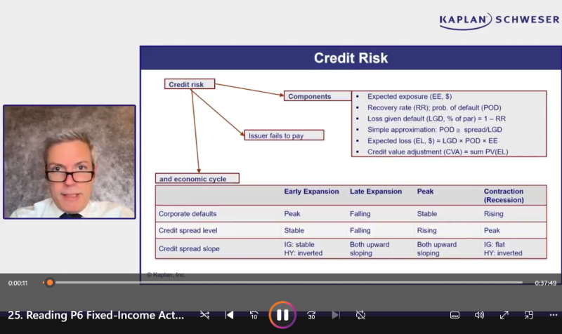screenshot_2025-08-29_104937.png CFA 2026 Schweser Level 3 Portfolio Management Videos Review Workshops